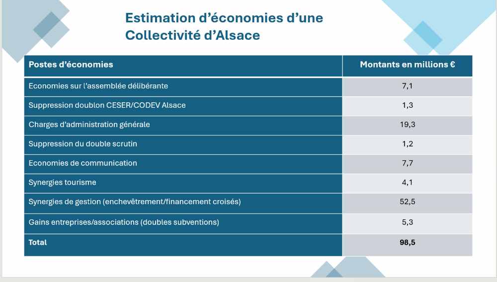 estimation d'économies d'une collectivité d'Alsace par Jean-Philippe Atzenhoffer