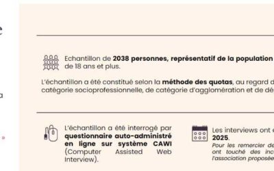 Sondage : le Grand Est contre-attaque… avec des cadeaux aux sondés