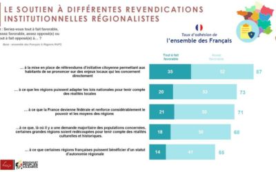 Sondage R&PS sur le régionalisme: cinq leçons à en tirer
