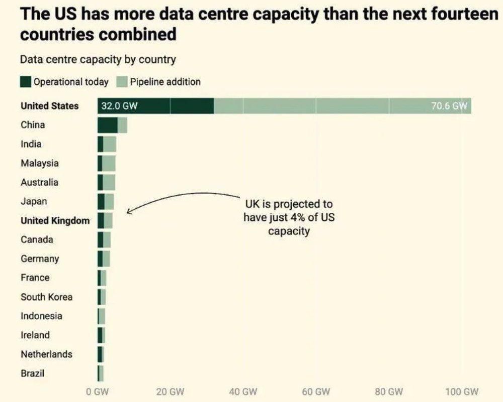 Data Center Capacity by country - 2026