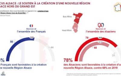 Sondage Ifop-R&PS 2026 sur le régionalisme et la décentralisation
